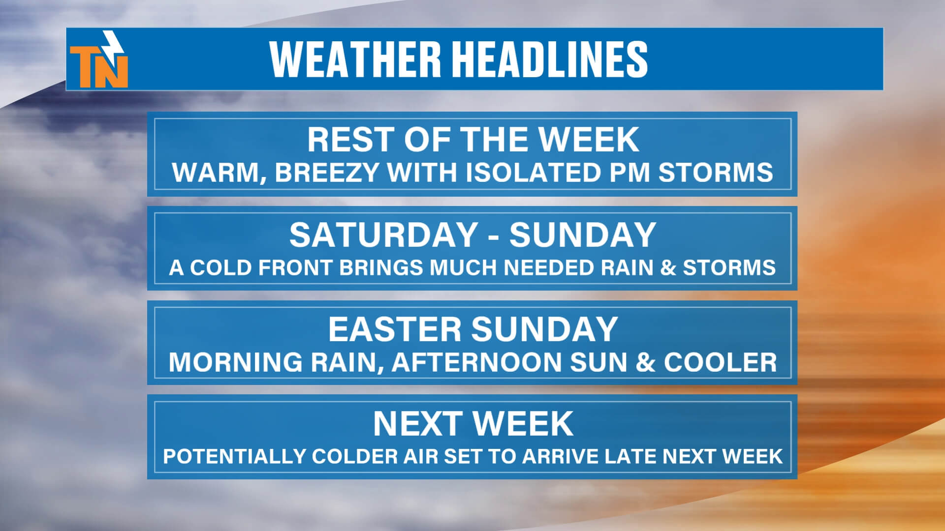 Warm and Breezy Thursday with Isolated Storms, Stronger Weekend System ...
