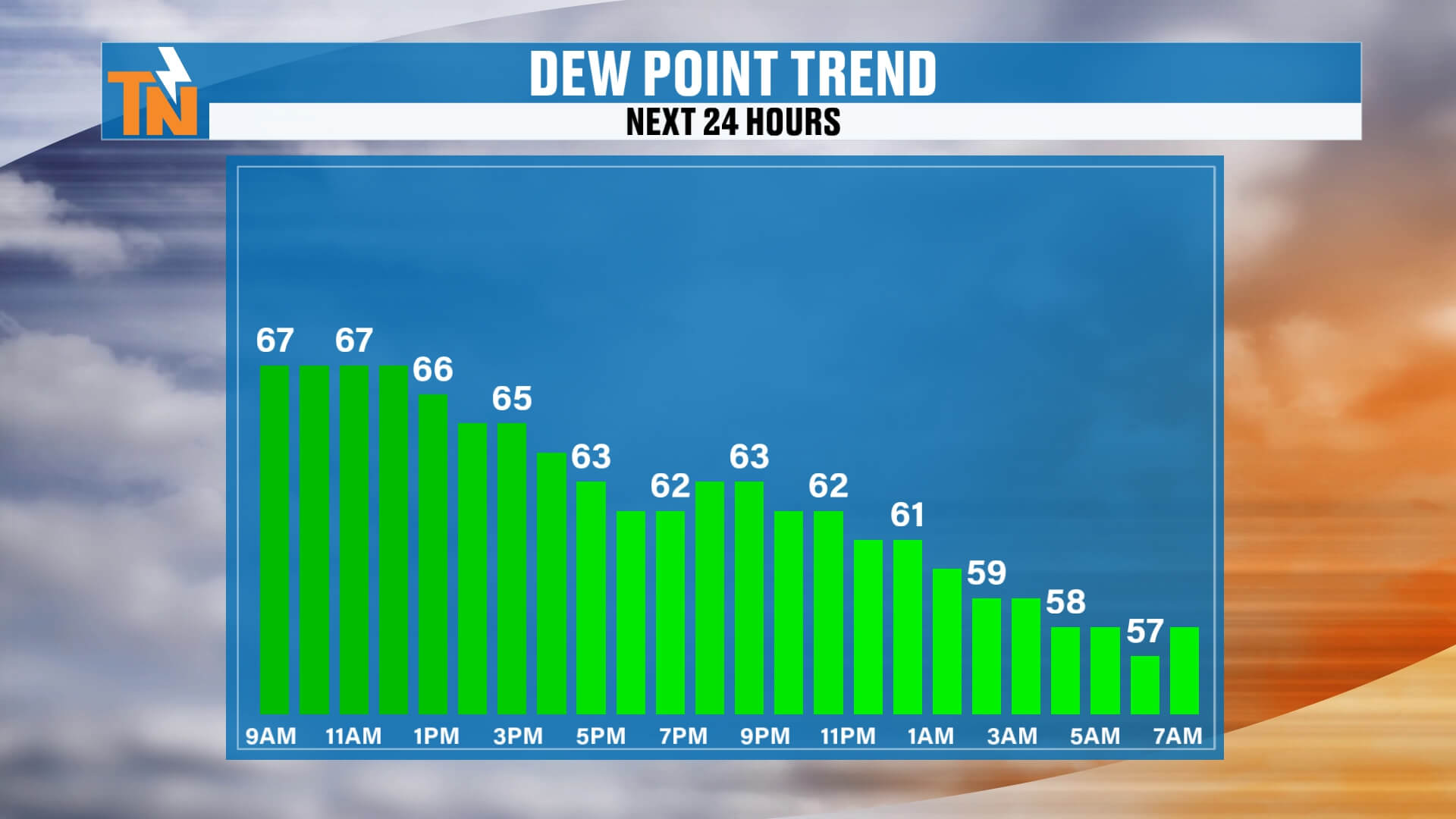 Cooler, Drier Air Arrives After Heavy Rainfall, But Heat and Humidity ...