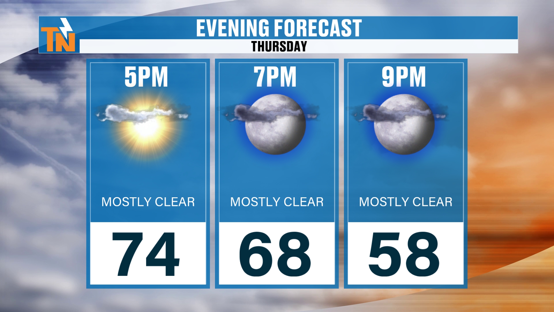 Thursday evening forecast: 74 at 5 PM, 68 at 7 PM, 58 at 9 PM