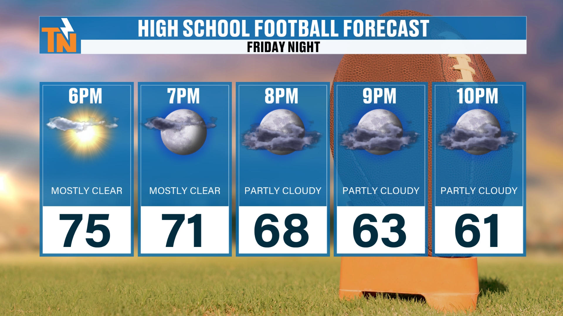 High school football forecast for Friday night, 71 at 7 PM and 63 at 9 PM