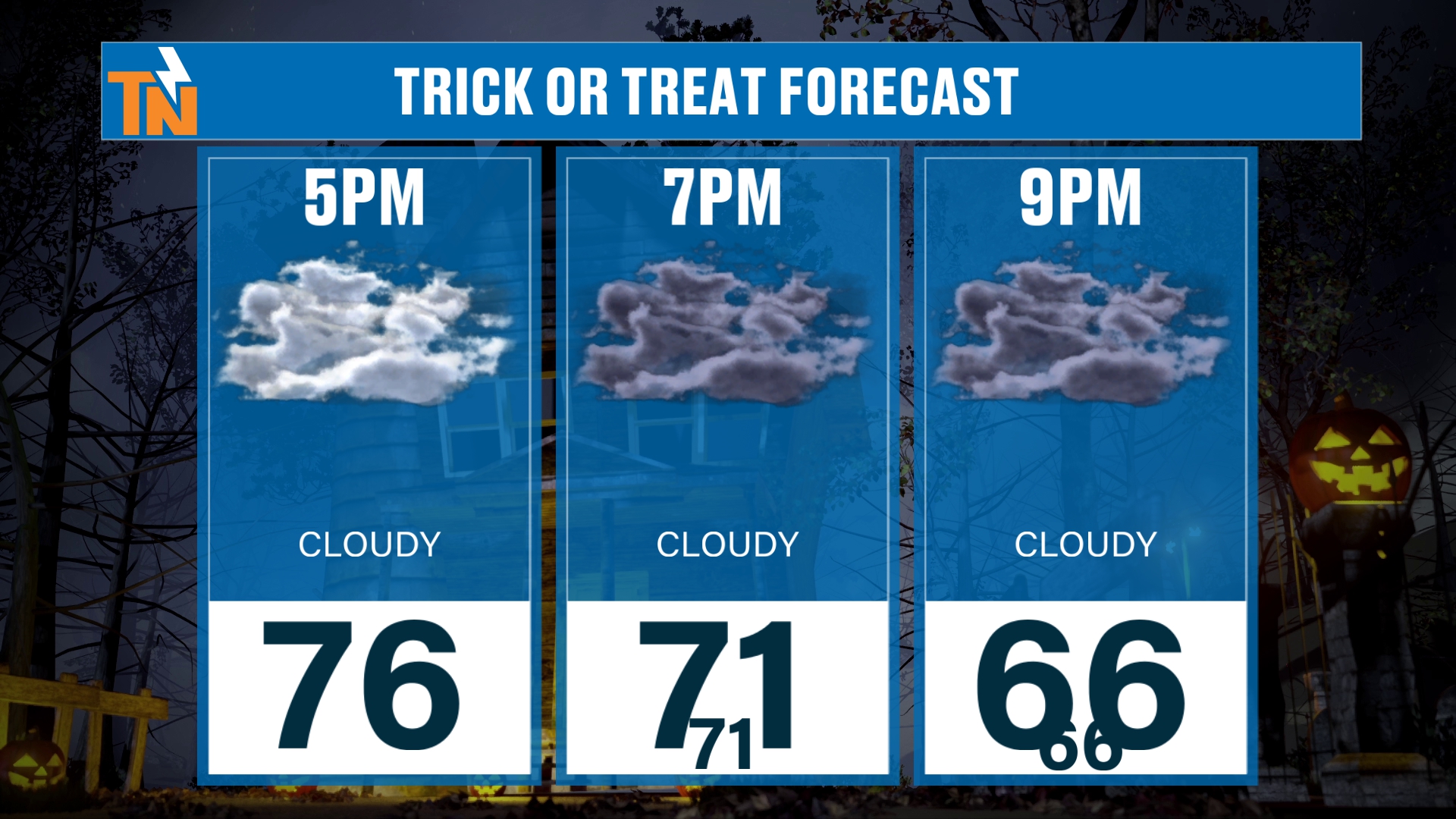 Saturday trick-or-treat forecast: cloudy and 71 at 7 PM, 66 at 9 PM